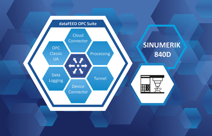 dataFEED OPC Suite fra Softing Industrial giver adgang til SINUMERIC 840D CNC-maskiner 